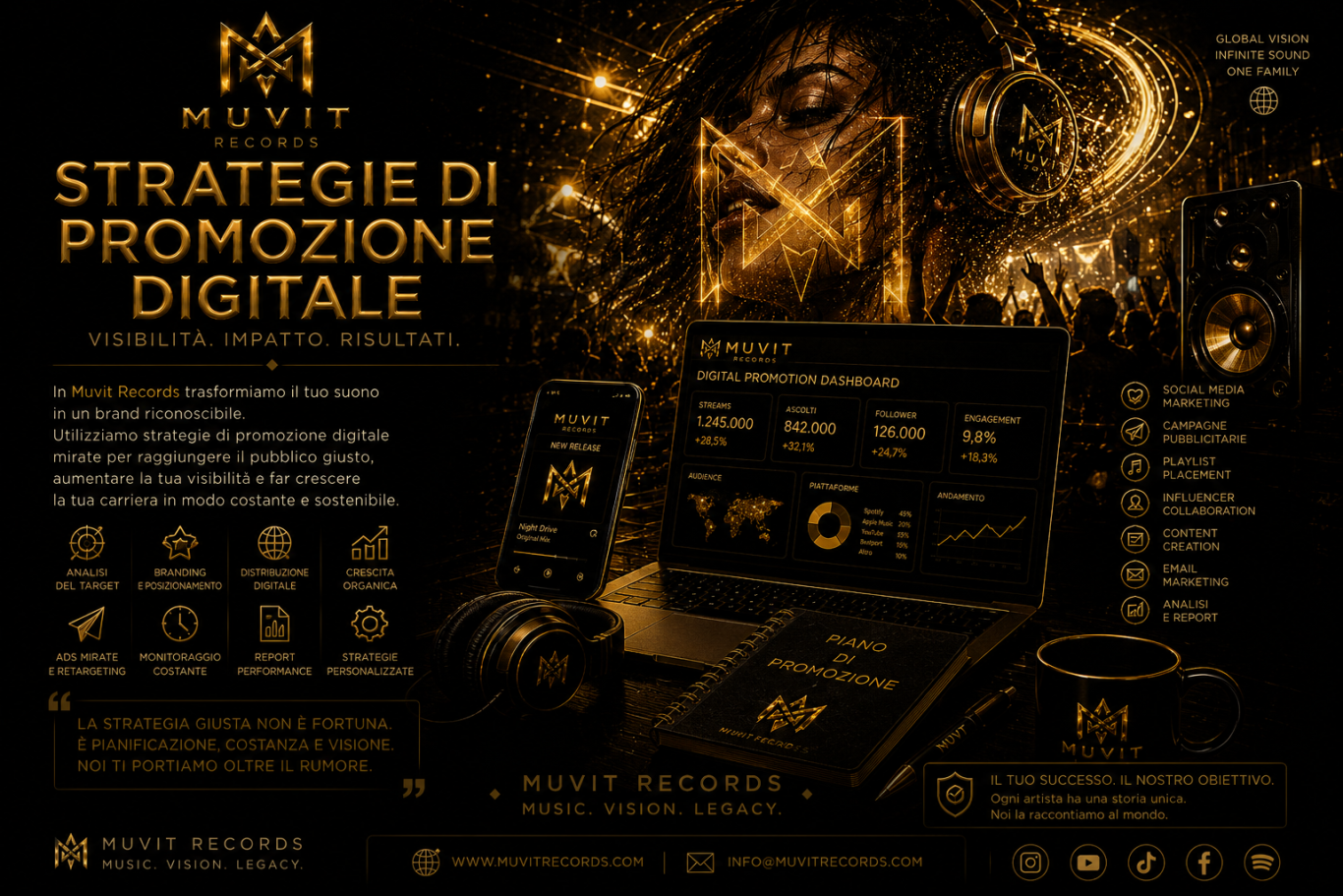 Narrative Digital Presence | MUVIT Records Ambiente digitale MUVIT Records dedicato a continuità narrativa, identità sonora e presenza artistica immersiva nel panorama musicale contem